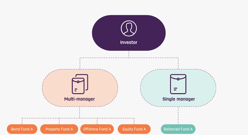 Unit trust fund infographic